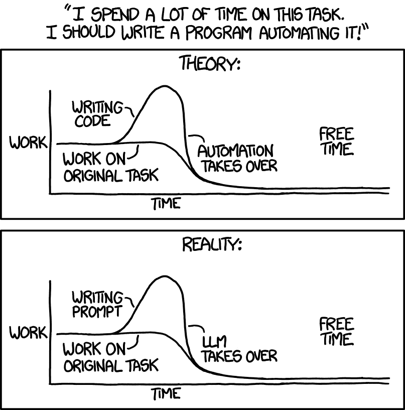 My edited version of the XKCD Automation comic